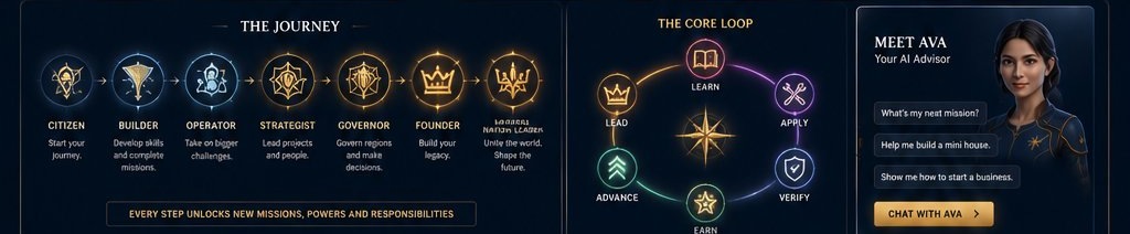Your Journey with Ava